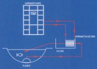 Aufbau einer Koiteich Heizung mittels Wärmepumpe